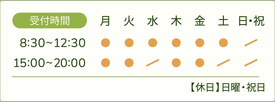 施術時間
